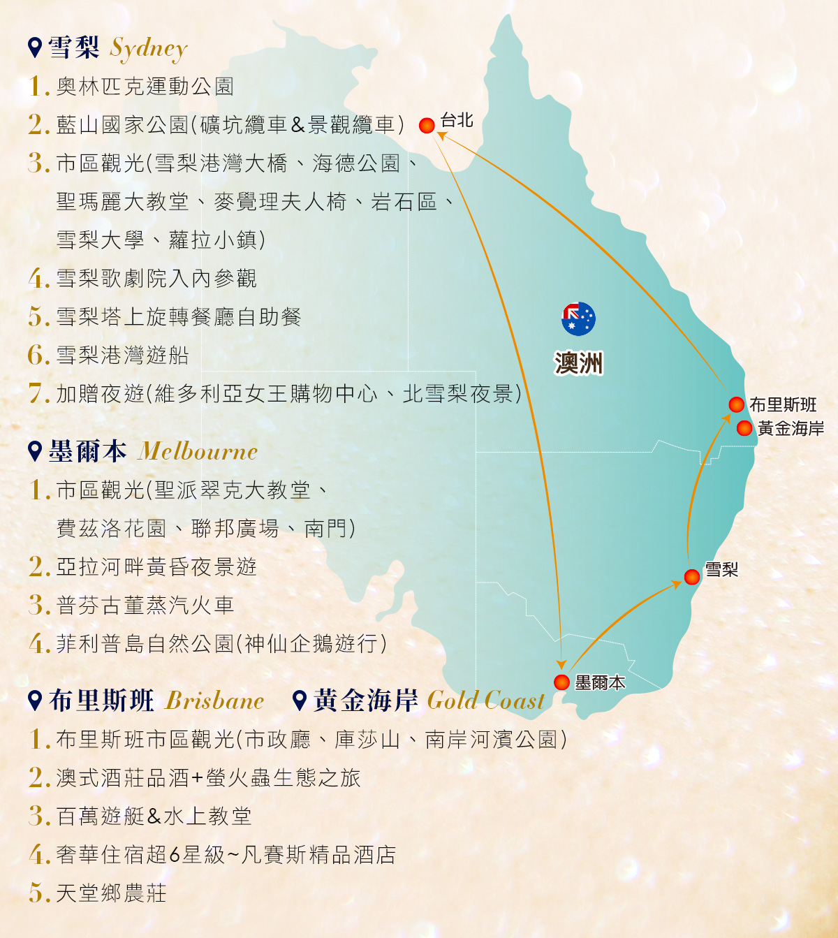 知南行易】奢華朗廷、東澳９天～入住五星朗廷酒店、可倫賓動物園、企鵝歸巢、百萬遊艇（中華航空）